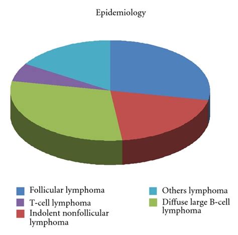 oncosalud independencia|INCIDENCE AND SURVIVAL OF NON‐HODGKIN LYMPHOMA。